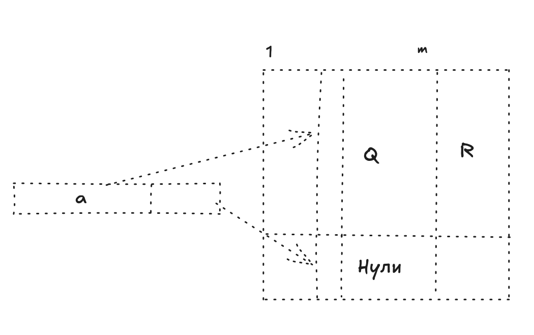 Изменение вектора